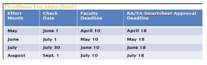 2021 Summer Salary deadlines image