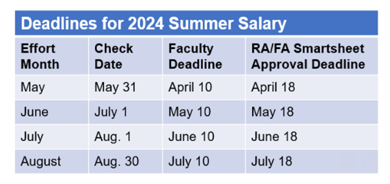Picture of 2024 deadlines for summer salary