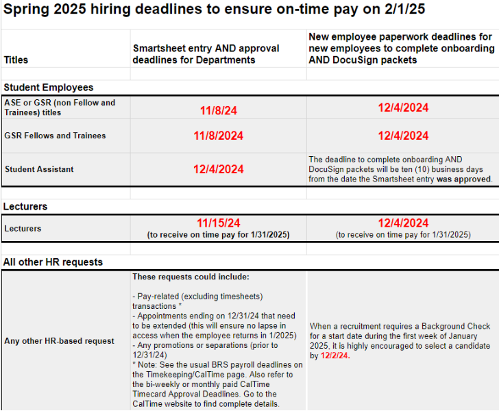 Picture of the ASE GSR and Lecturer deadlines for Spring 2025