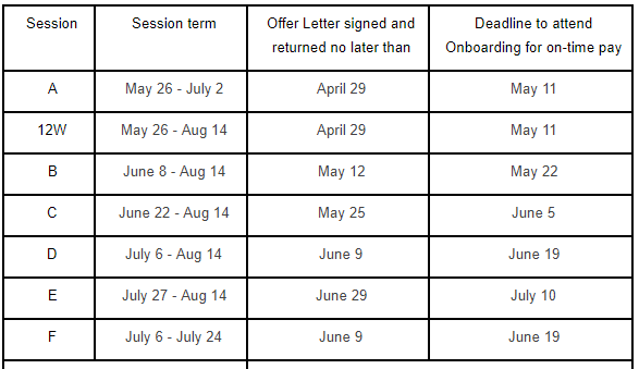 Timeline grid for Summer Session Hiring for 2020