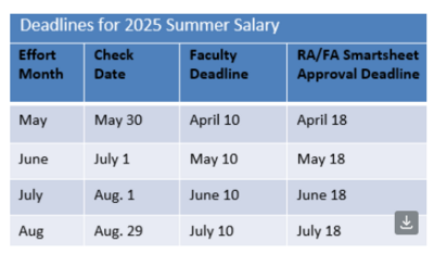 Picture of 2025 Summer Salary deadlines