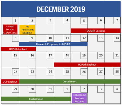 Curtailment 2019 December impacts calendar
